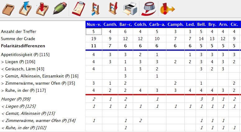 Grippe- und Influenzawelle 2022