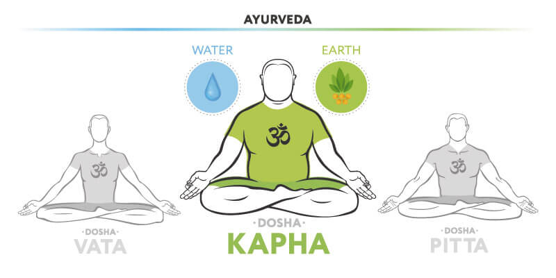 Kapha-Vata