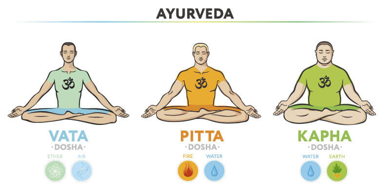 Pitta-Dosha